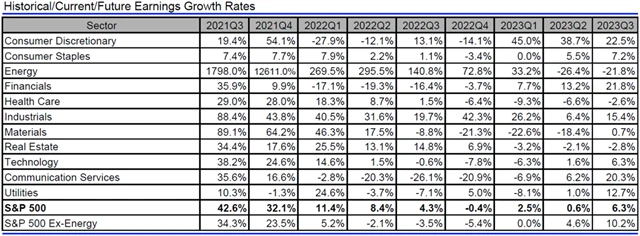 USA - zisky, přehled