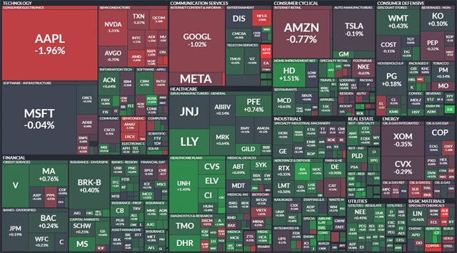 S&P 500 - 25. listopadu 2022, zdroj: Finviz