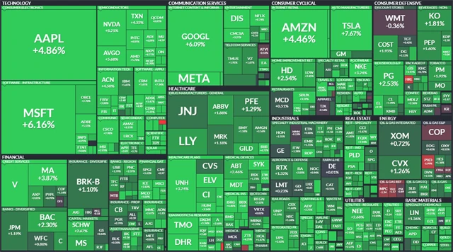 S&P 500 - 30. listopadu 2022, zdroj: Finviz