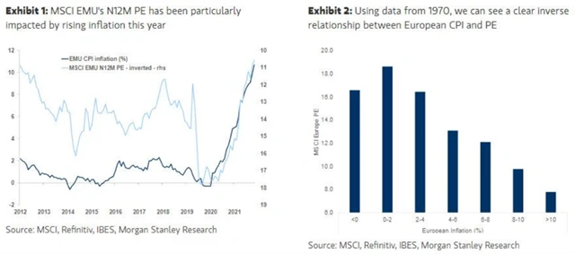 Eurozóna - inflace a P/E akcií
