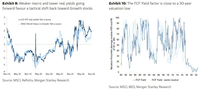 V roce 2023 budou v Everopě zajímavé opět i růstové firmy, investory by měl ale zajímat také výnos z volného cash flow