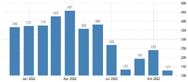 USA - změna počtu pracovních míst v soukromém sektoru podle ADP, zdroj: tradingeconomics.com