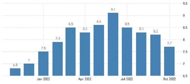 USA - meziroční inflace, zdroj: tradingeconomics.com