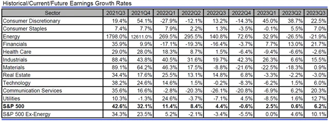 USA - zisky, přehled