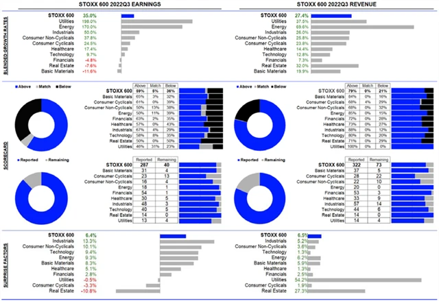 Evropa - statistika