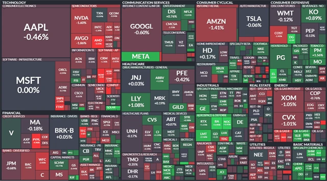S&P 500 - 2. prosince 2022, zdroj: Finviz