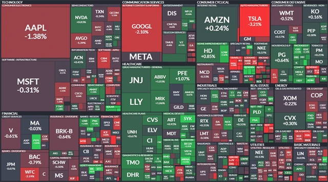 S&P 500 - 7. prosince 2022, zdroj: Finviz