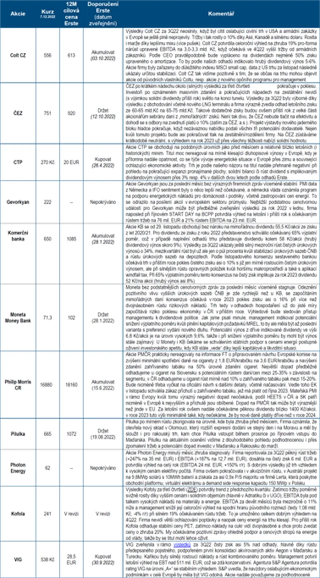 ČS strategie BCPP prosinec 2022