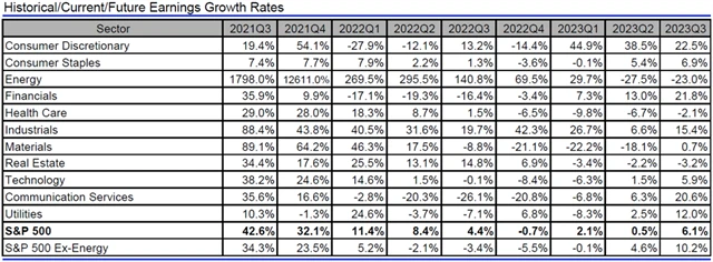 USA - zisky, přehled