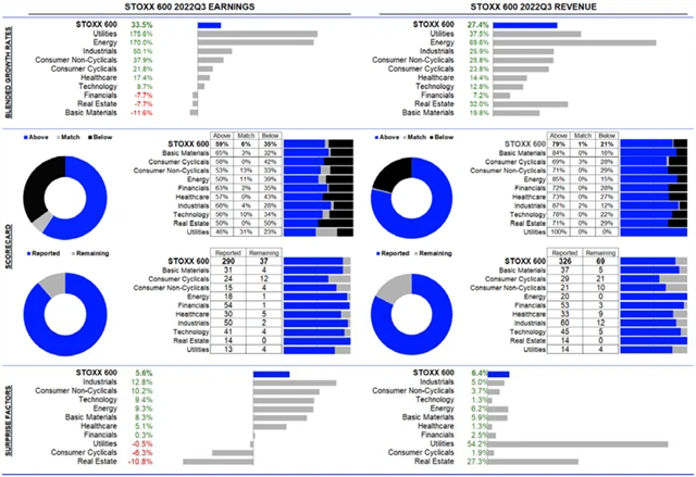 Evropa - statistika
