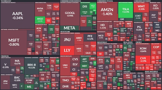 S&P 500 - 9. prosince 2022, zdroj: Finviz