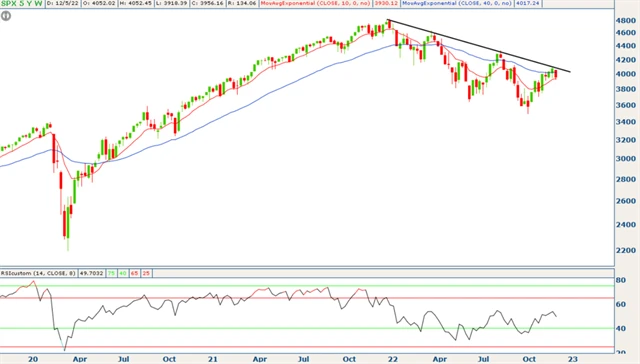 S&P 500 - linie sestupného trendu opět odolala
