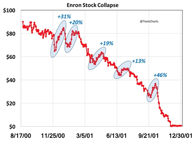 Enron - z vrcholu na dno