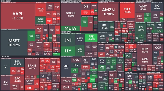 S&P 500 - 14. prosince 2022, zdroj: Finviz