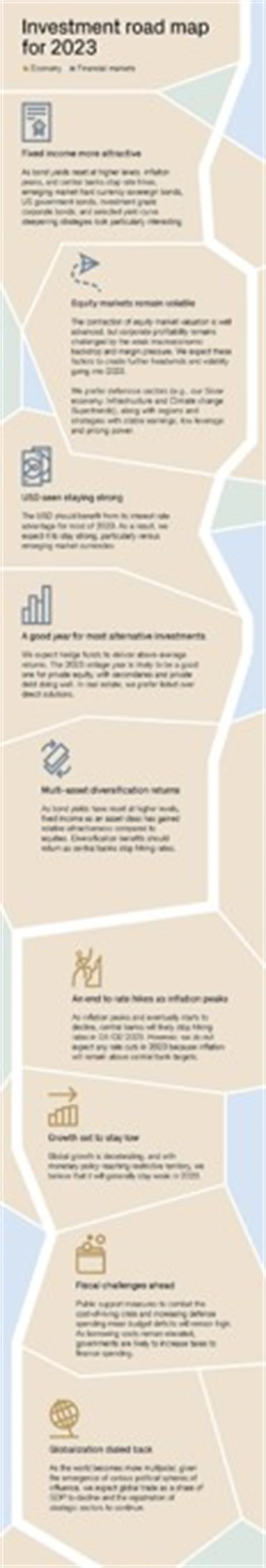 Zdroj: Credit Suisse