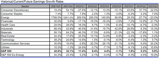 USA - zisky, přehled
