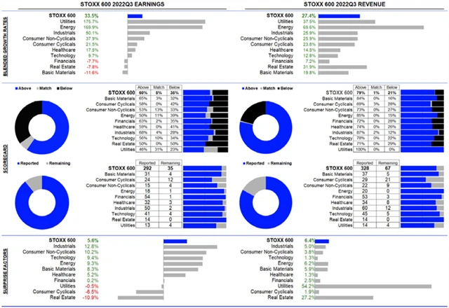 Evropa - statistika