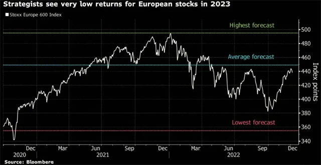 Zdroj: Topdown Charts