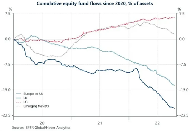 Zdroj: Topdown Charts