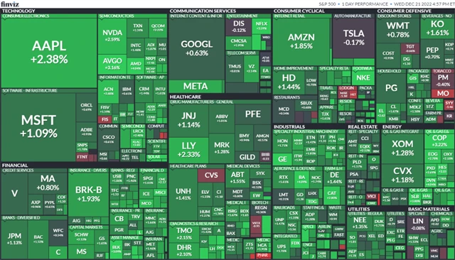 S&P 500 21. 12. 2022