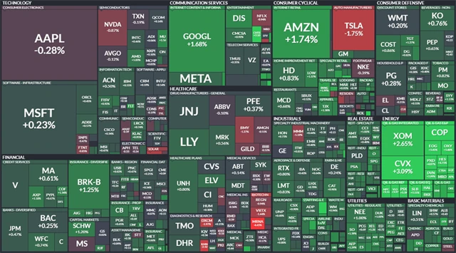 S&P 500 - 23. prosince 2022, zdroj: Finviz