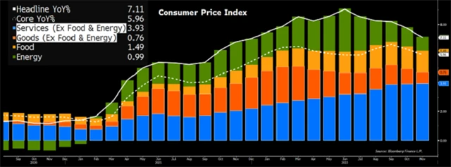 Zdroj: Means to a Trend