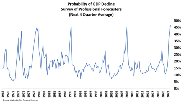Zdroj: Means to a Trend