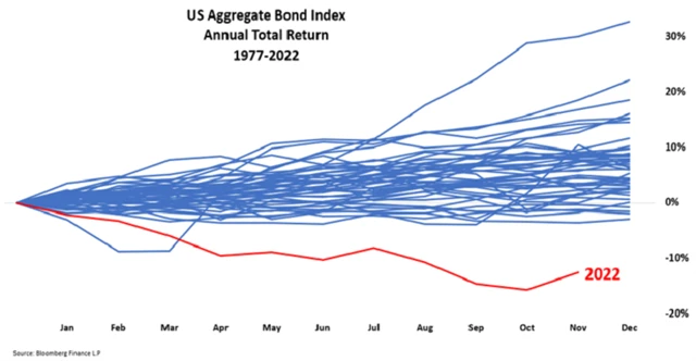 Zdroj: Means to a Trend