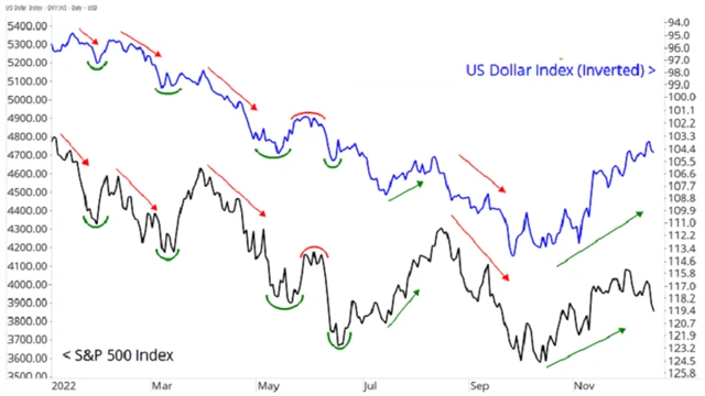 Zdroj: Means to a Trend
