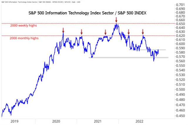 Zdroj: Means to a Trend