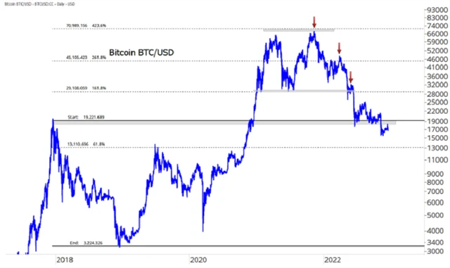 Zdroj: Means to a Trend