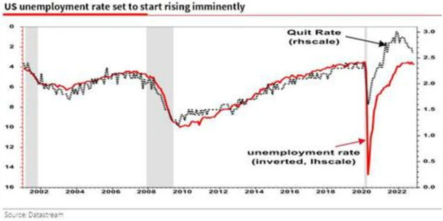 Americký trh práce