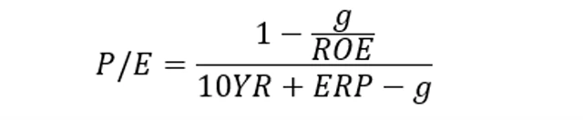 Vzorec pro výpočet