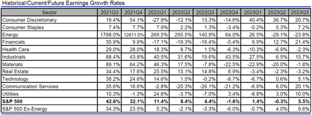 USA - zisky, přehled