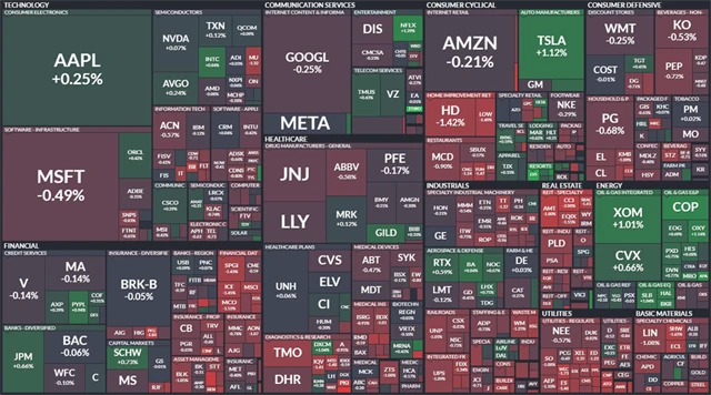 S&P 500 - 30. prosince 2022, zdroj: Finviz
