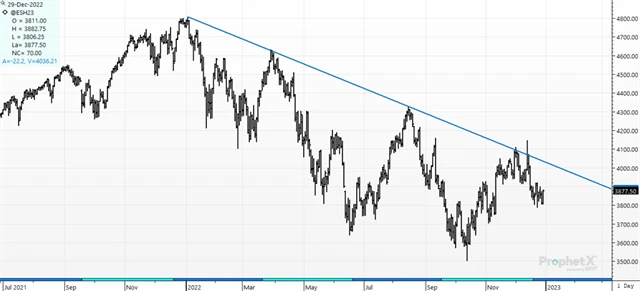 S&P 500 a linie sestupného trendu
