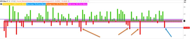 S&P 500 a výkonnost v jednotlivých letech