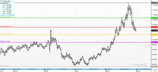 Americký dolar je na 7měsíčním minimu