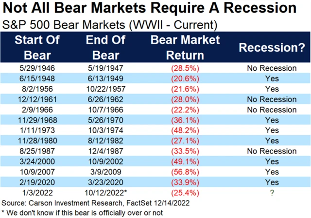 Zdroj: Carson Investment Research
