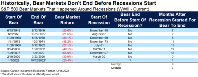 Zdroj: Carson Investment Research