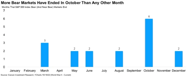 Zdroj: Carson Investment Research