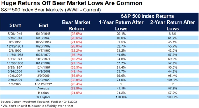 Zdroj: Carson Investment Research