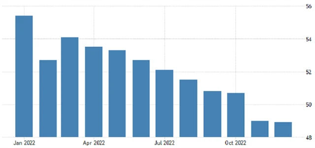 Japonsko - PMI ve zpracovatelském sektoru od Jibun Bank, zdroj: tradingeconomics.com