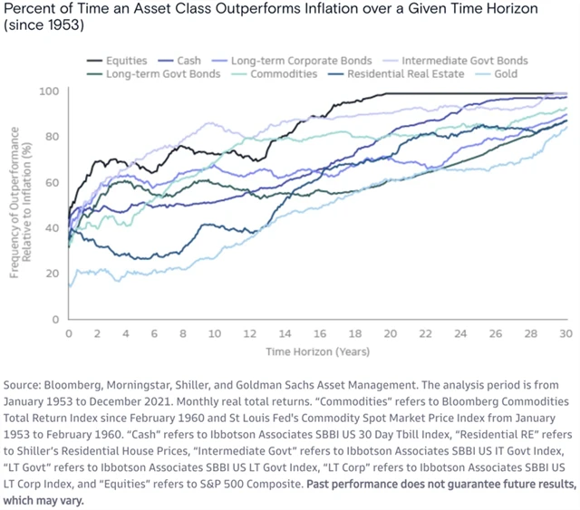 Zdroj: Ritholtz Weath Management