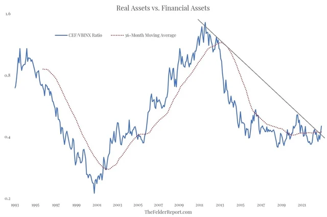 Fyzické zlato a stříbro vs. portfolio 60/40