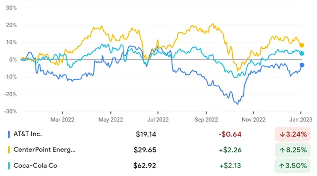 AT&T, CenterPoint Energy, Coca-Cola