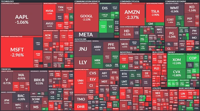 S&P 500 - 5. ledna 2023, zdroj: Finviz