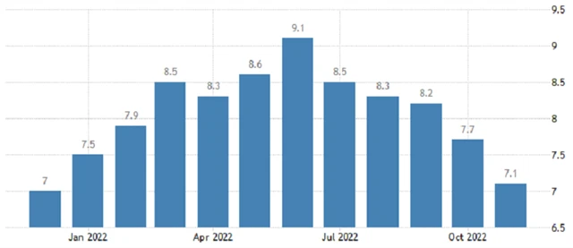 USA - meziroční inflace, zdroj: tradingeconomics.com