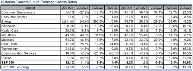 USA - zisky, přehled