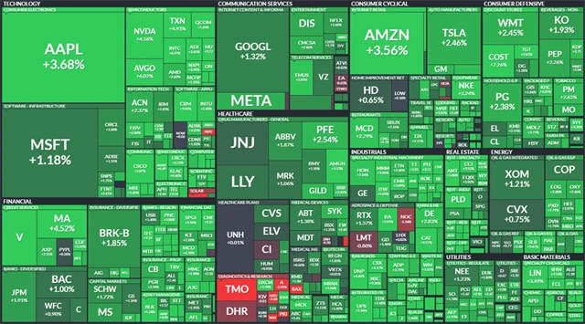 S&P 500 - 6. ledna 2023, zdroj: Finviz